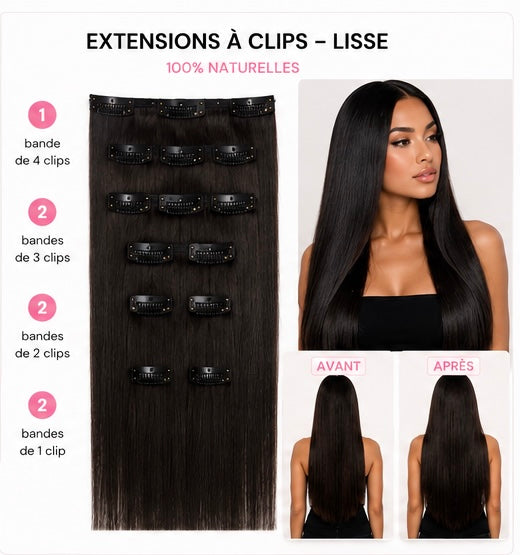 Extensions à Clips